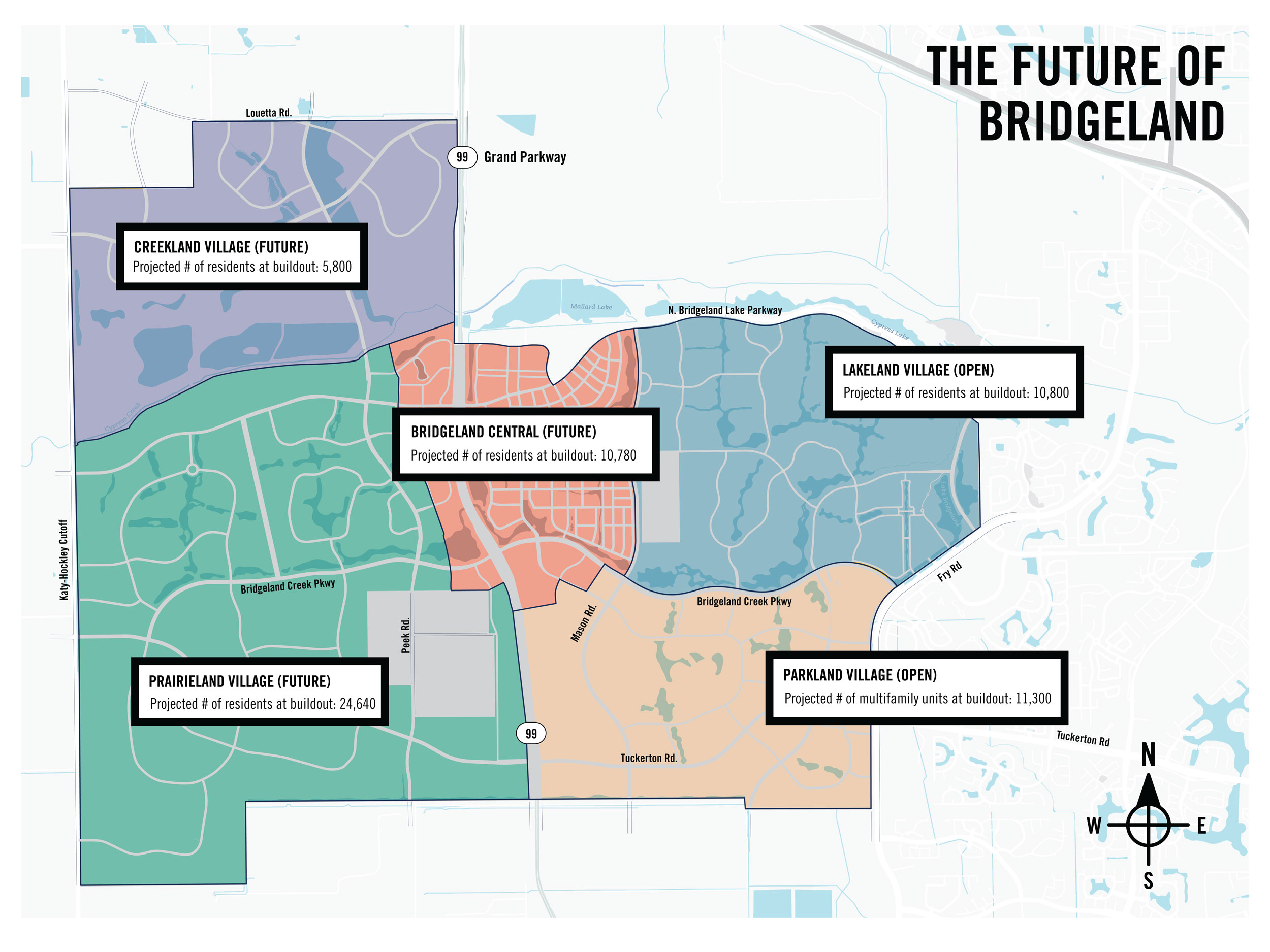 Master Planned Communities in Cypress, Texas