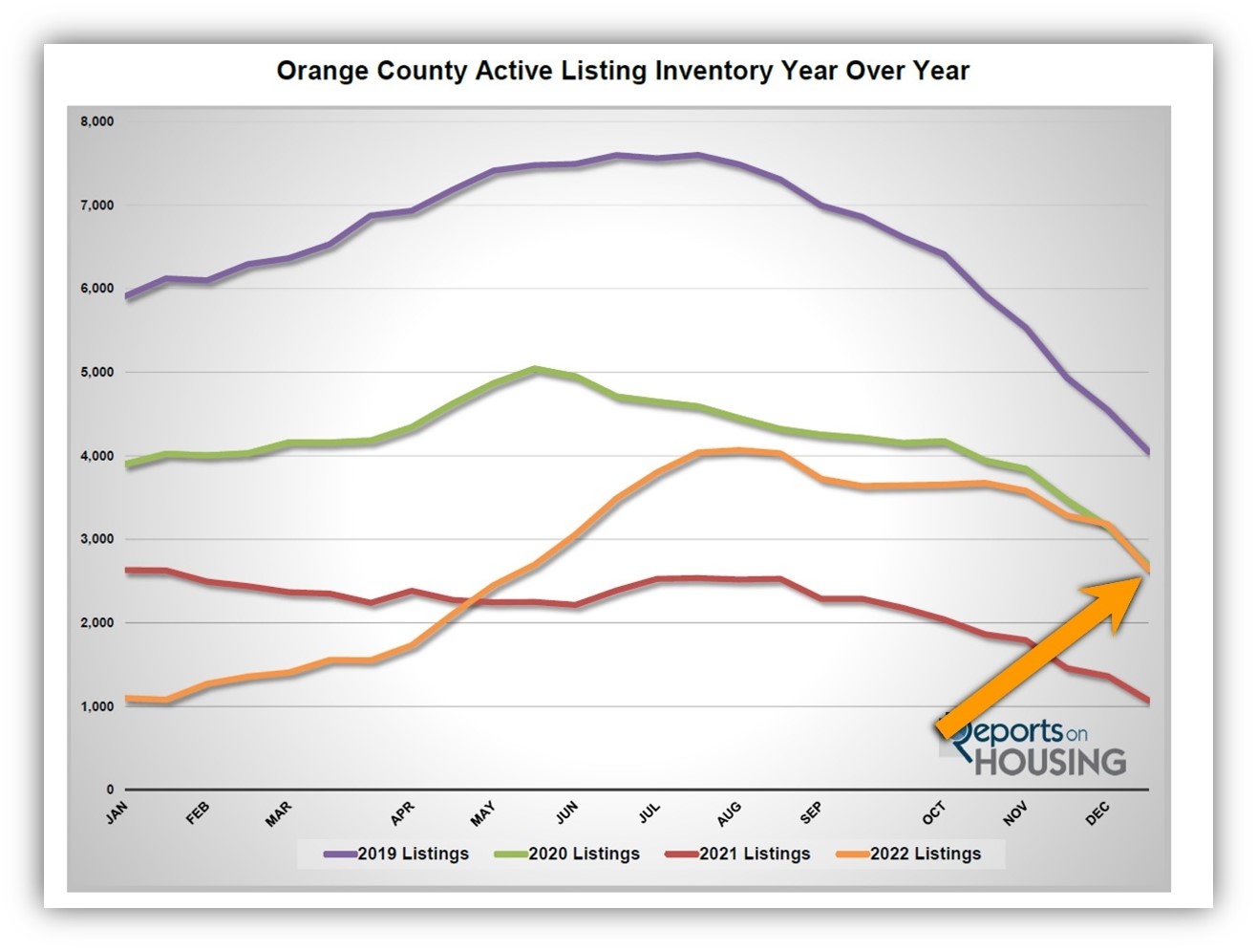 Orange County Housing Report January 2023