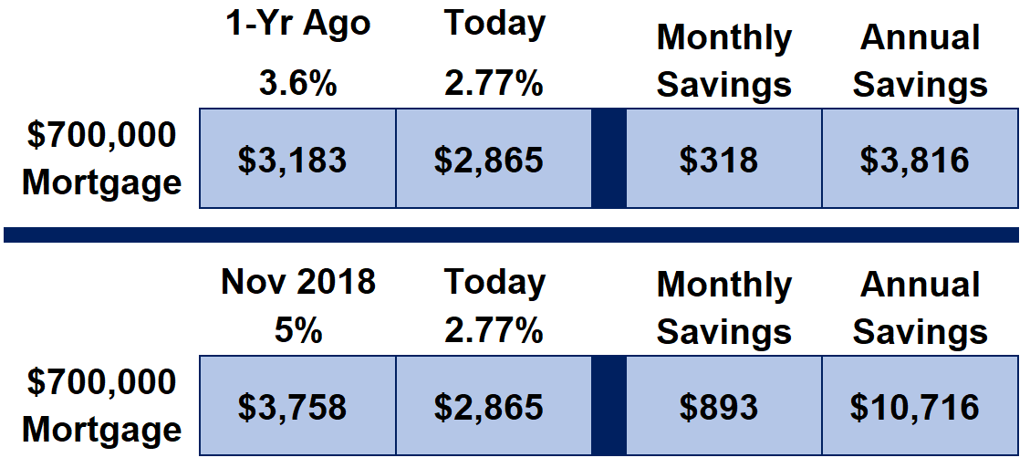 orange-county-housing-report-march-2022