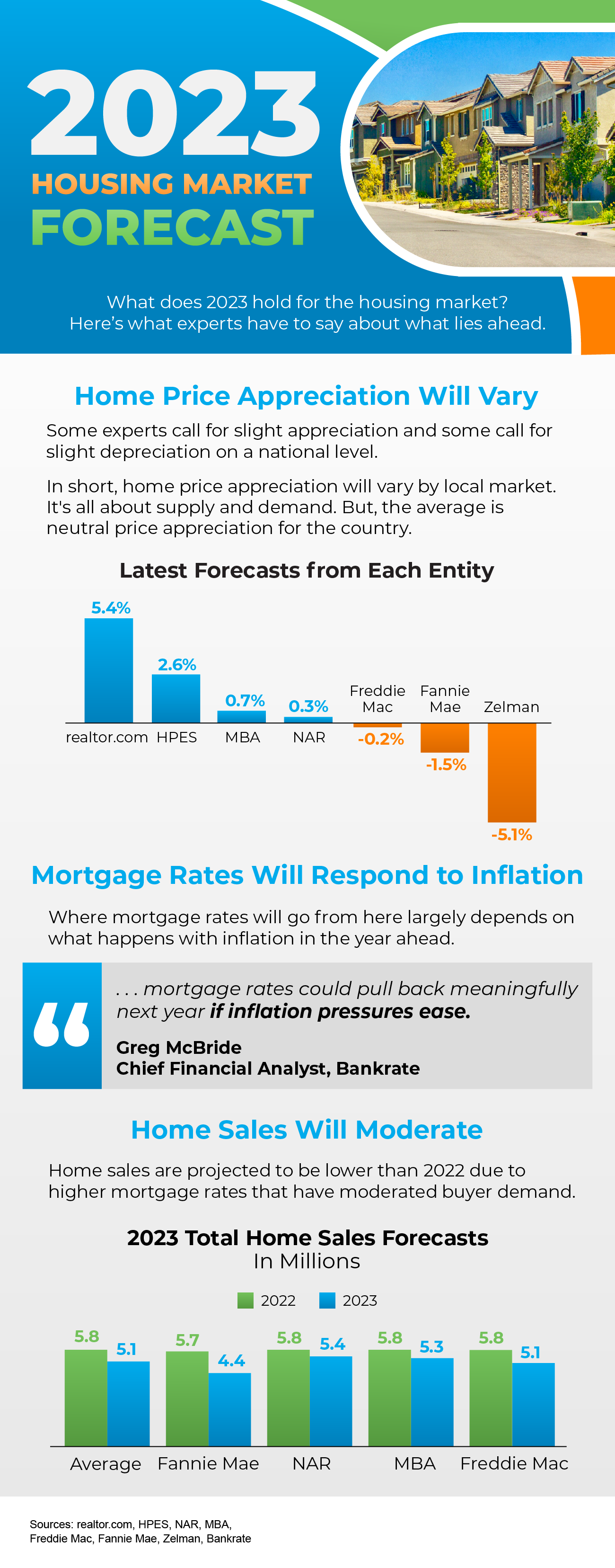 Are Home Prices Dropping What to Expect in 2023?