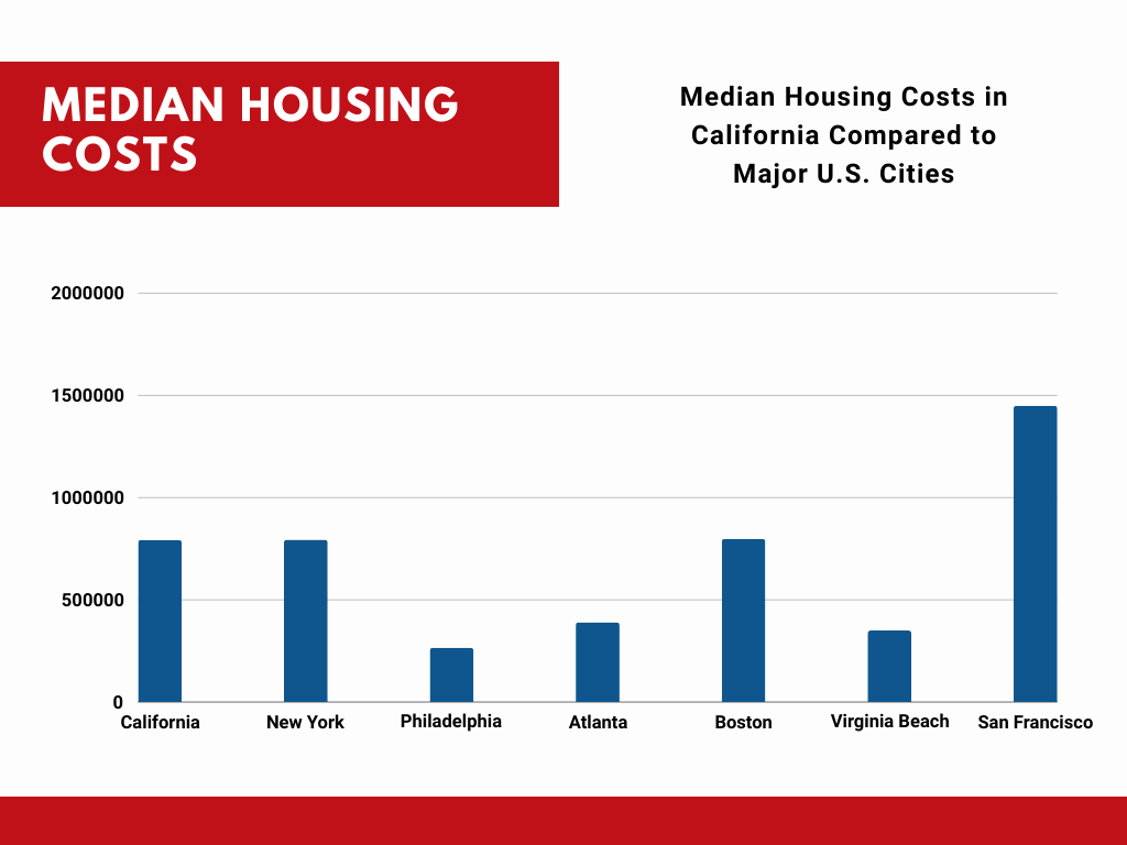 California Cost of Living How Expensive Is It to Live in California?