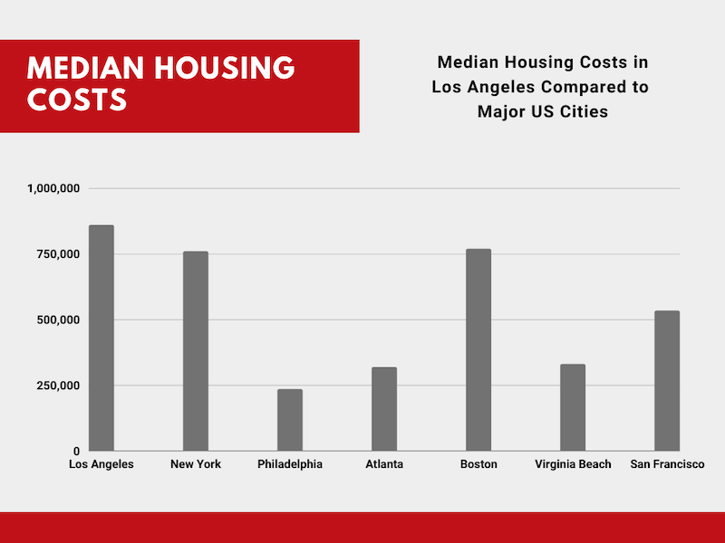 Los Angeles Cost of Living Los Angeles, CA Living Expenses Guide