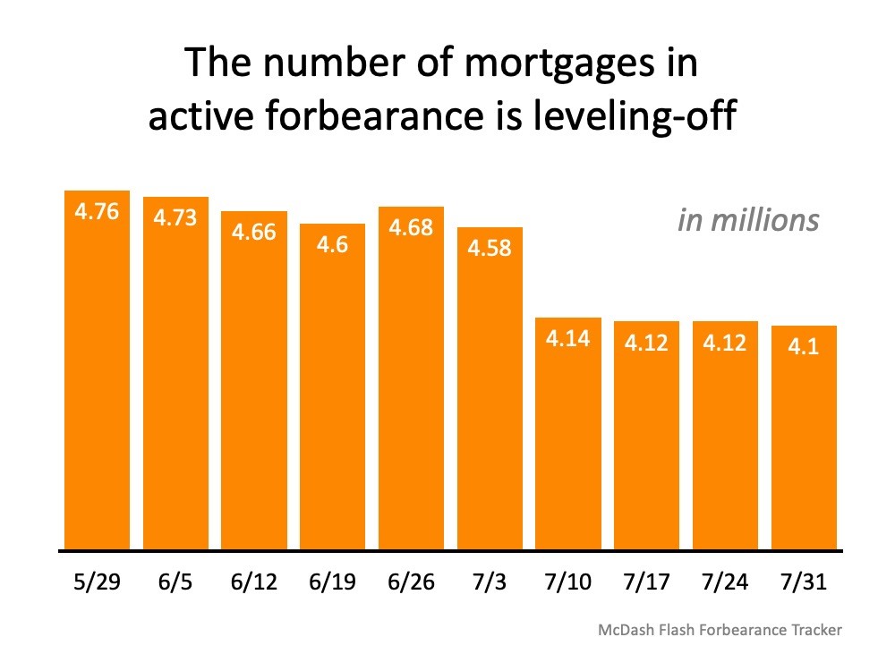 Number of mortgages