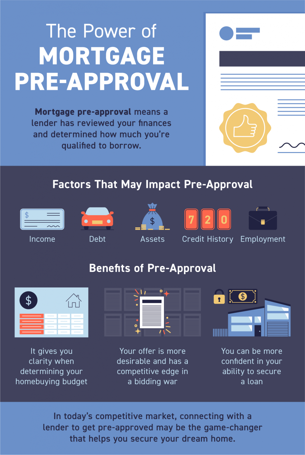 Mortgage Pre-approval 