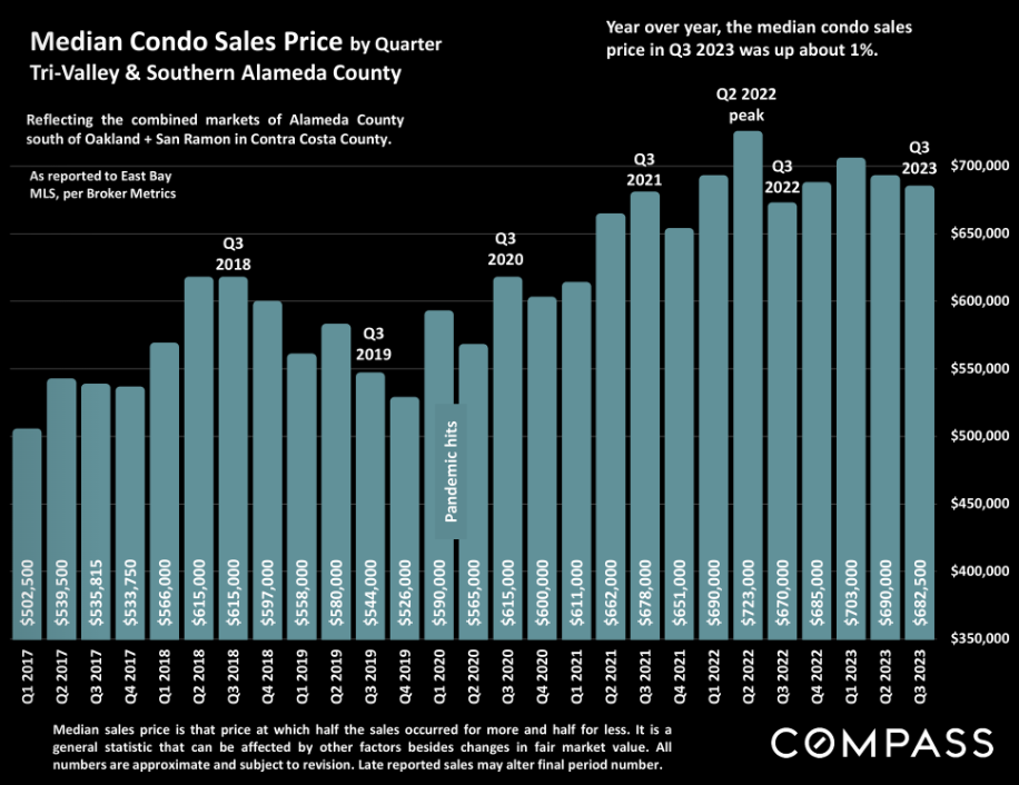 Real estate sales for Oct. 29 through Nov. 5, 2021, on the South