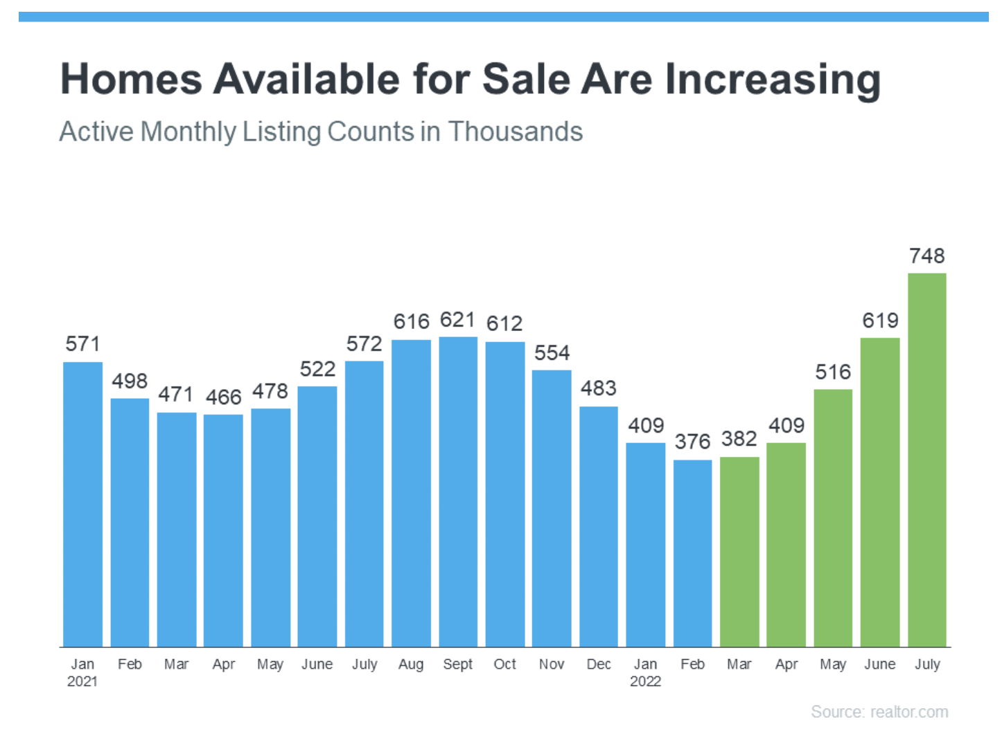 Why You May Want To Start Your Home Search Today