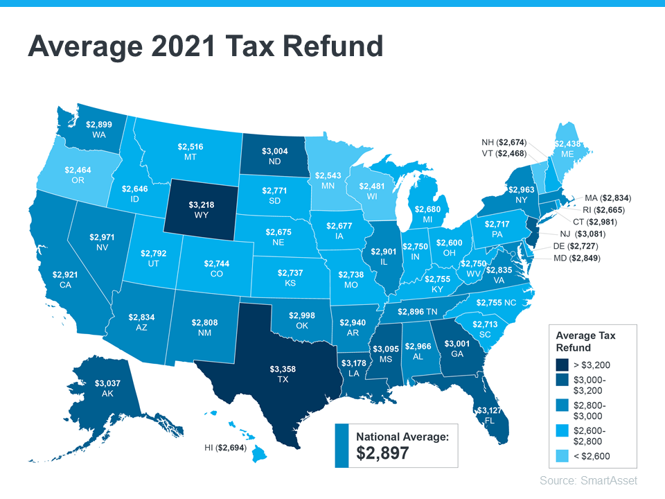 Average 2021 Tax Returns