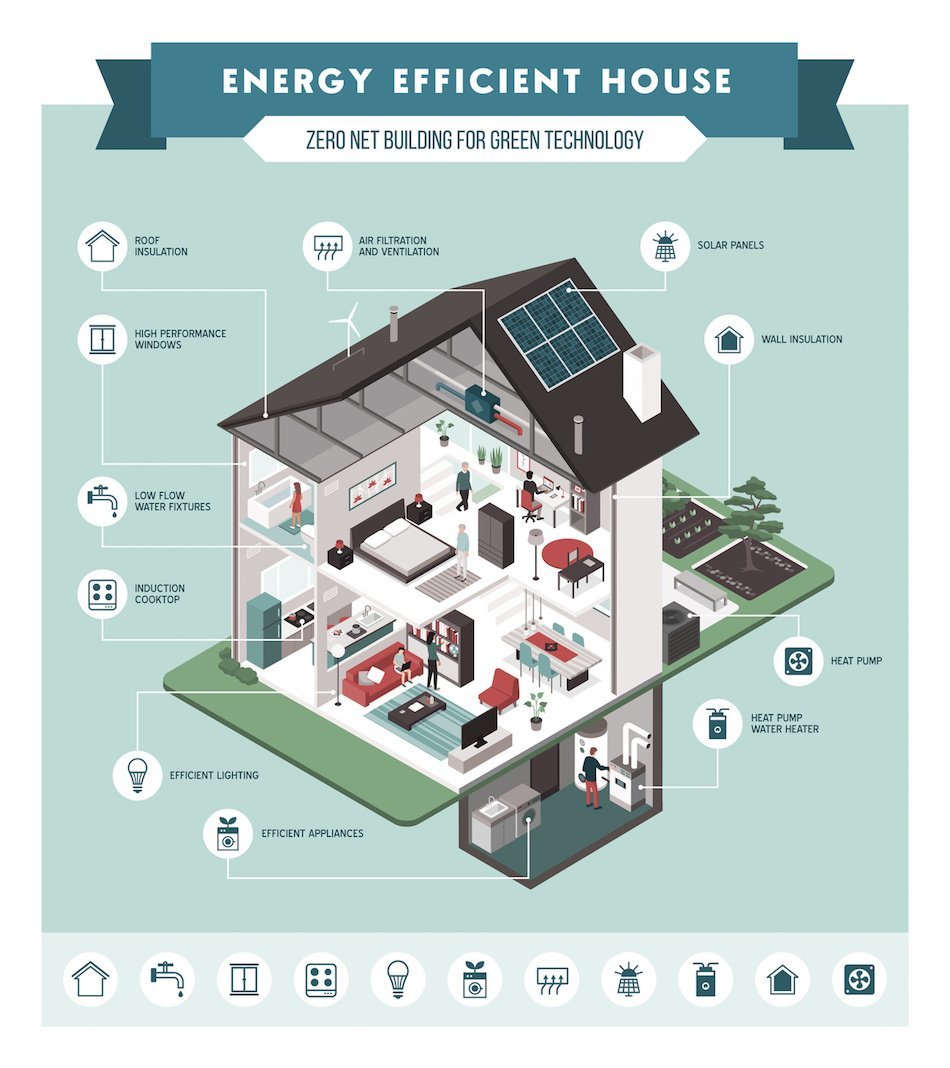 Aspects of Energy Efficient Homes