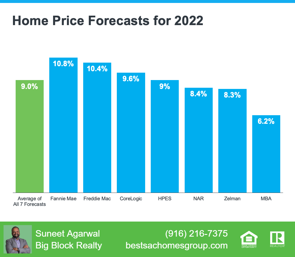 Will Home Prices Fall This Year? Here’s What Experts Say