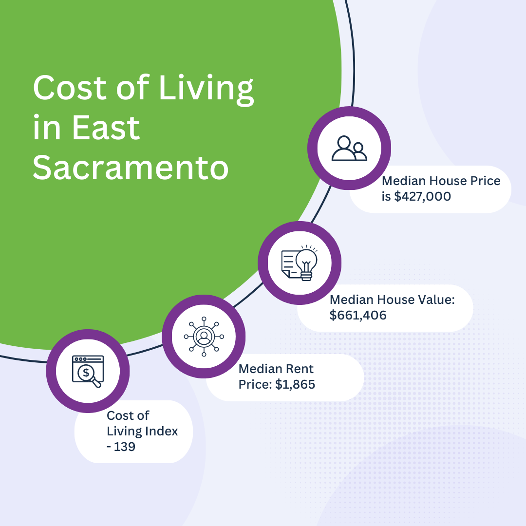Cost of Living Stats Infographic for East Sacramento