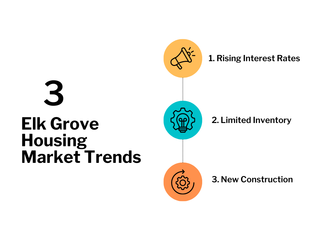 Elk Grove Market Trends