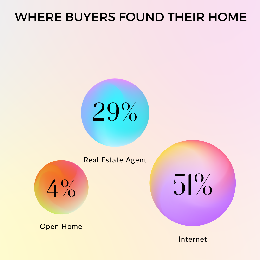Home Buyer Purchasing Infographic