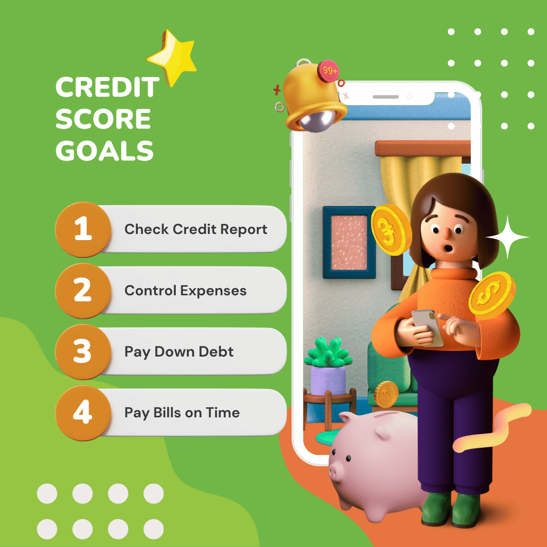 Credit Score Goals Infographic
