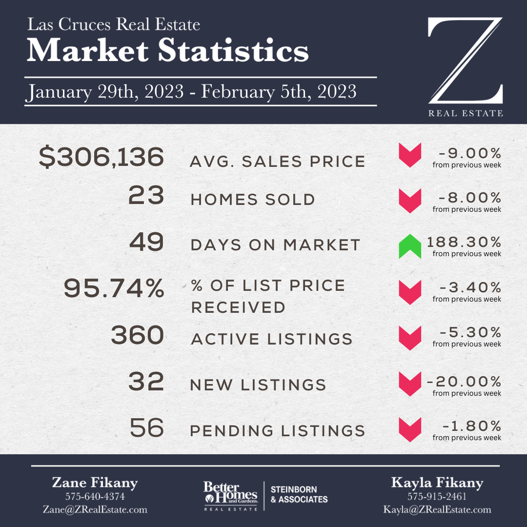 las-cruces-real-estate-market-stats-january-29-2023-february-5-2023