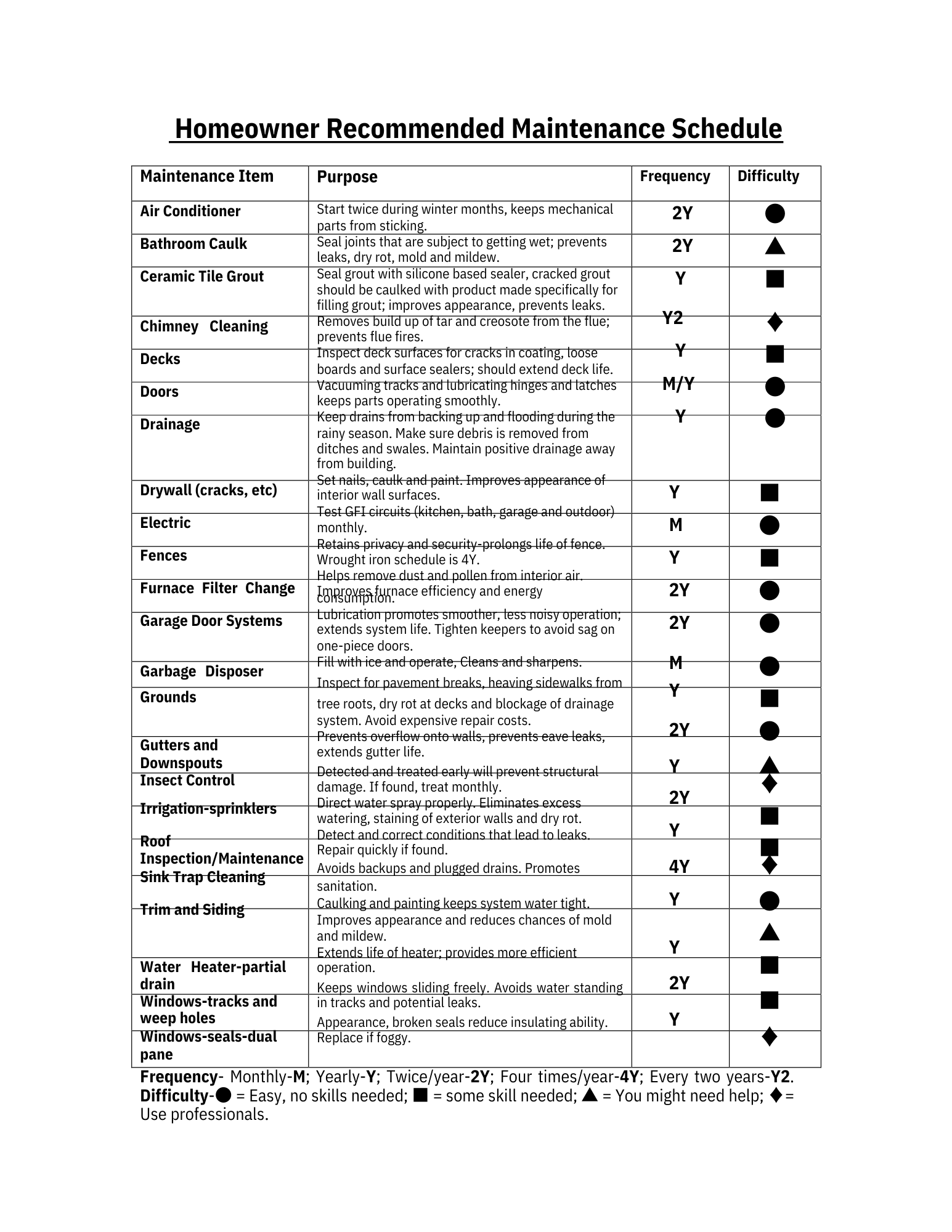 home-service-checklist