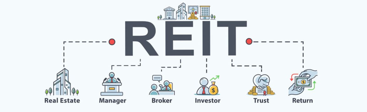 Real Estate Investment Trust - Urban cool homes