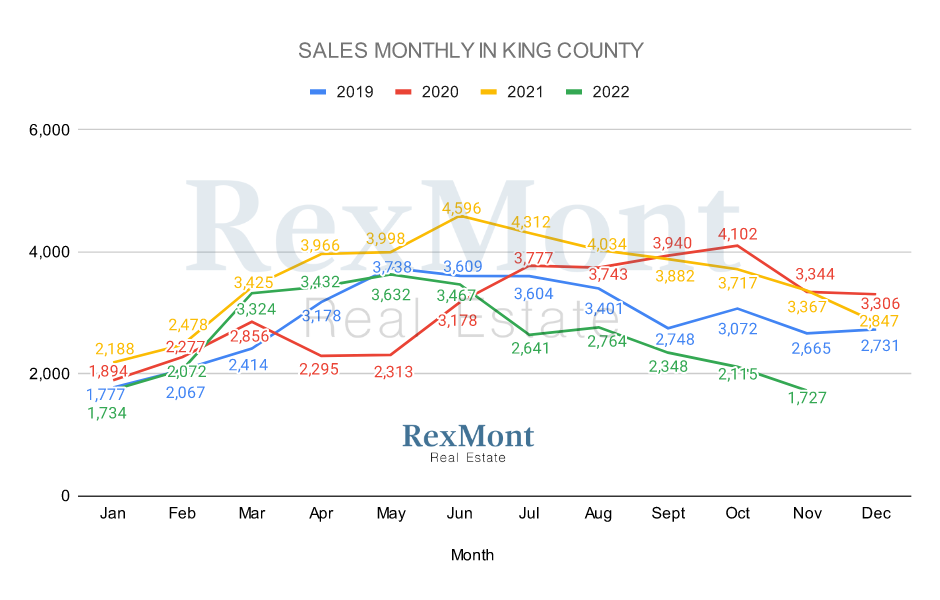 King County Real Estate Market October 2024 Update - Rexmont