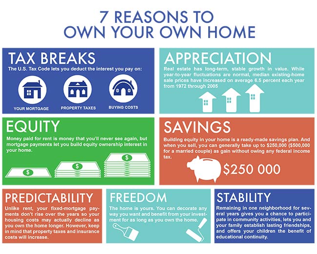 7 Reasons To Own Your Own Home