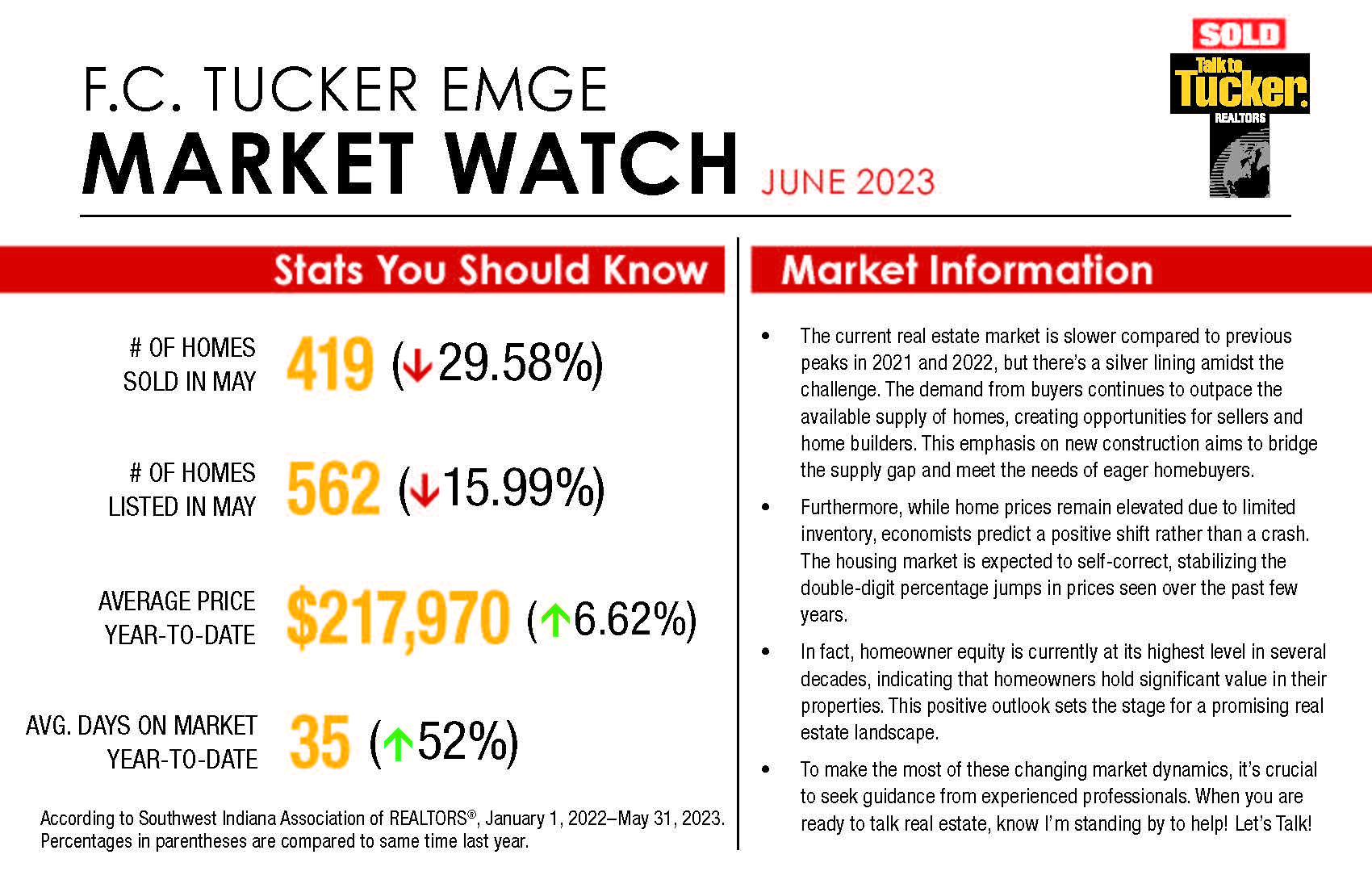 Stock price outlet market watch