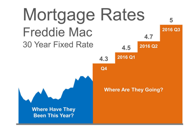 Farmington Michigan Home Values On The Rise