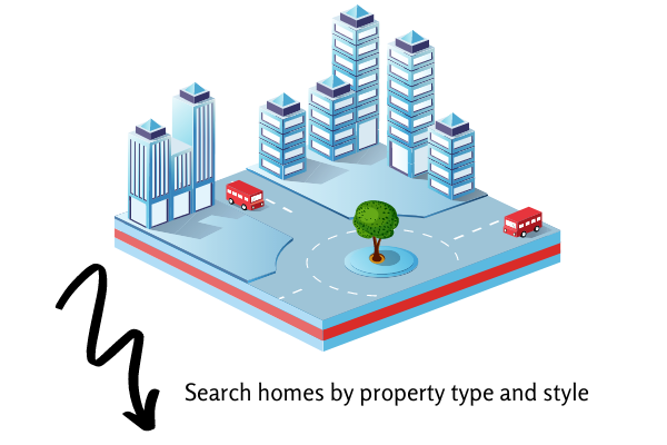 Greater Victoria Home Style Search