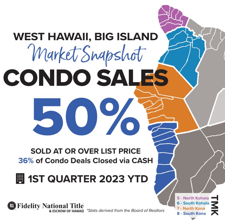 March Big ISland 2023 Real Estate Market