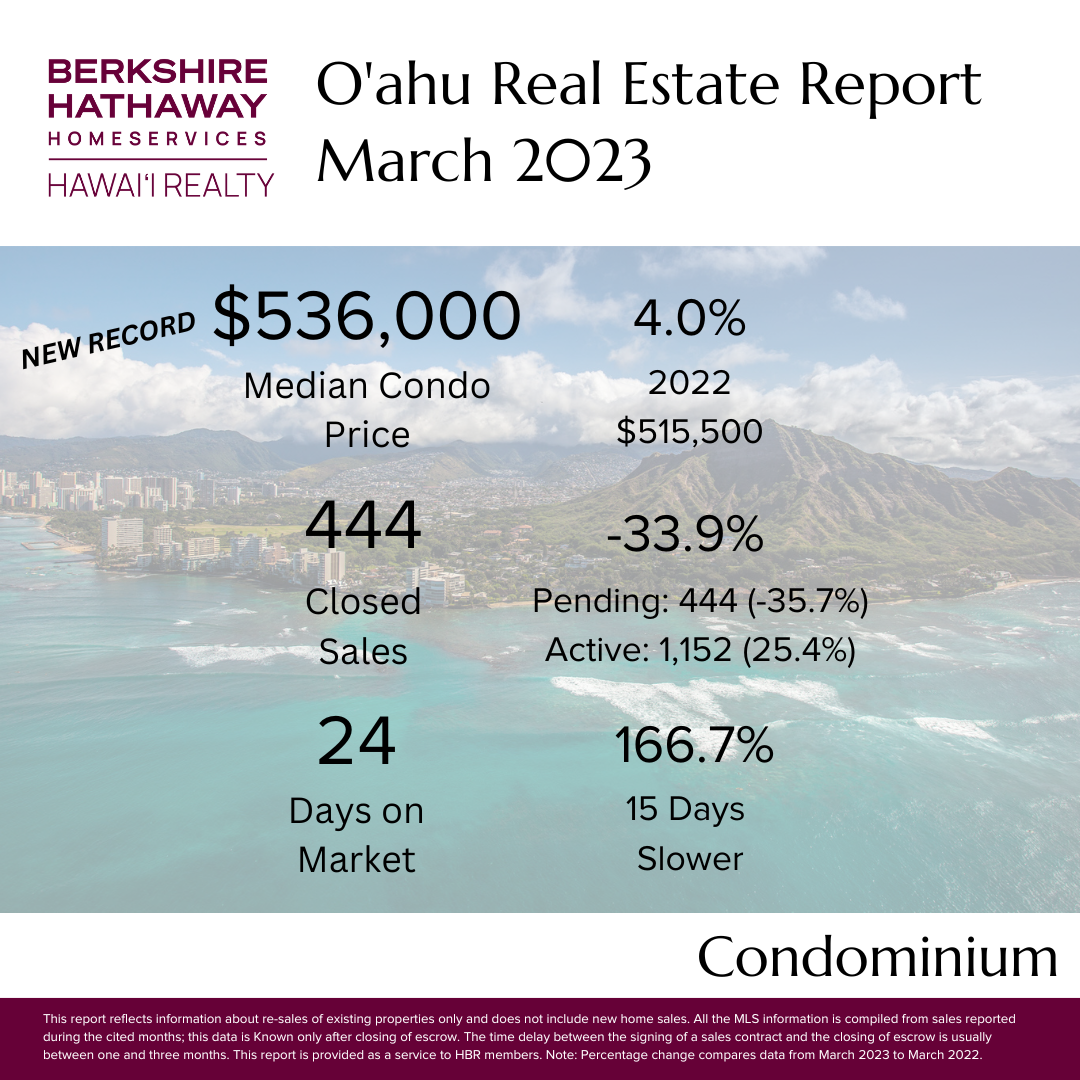 Oahu Real Estate Market Report Condominium