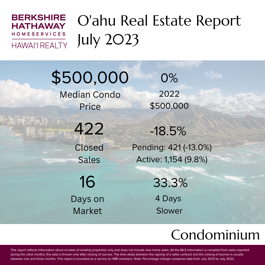 July 2023 Oahu Market Report