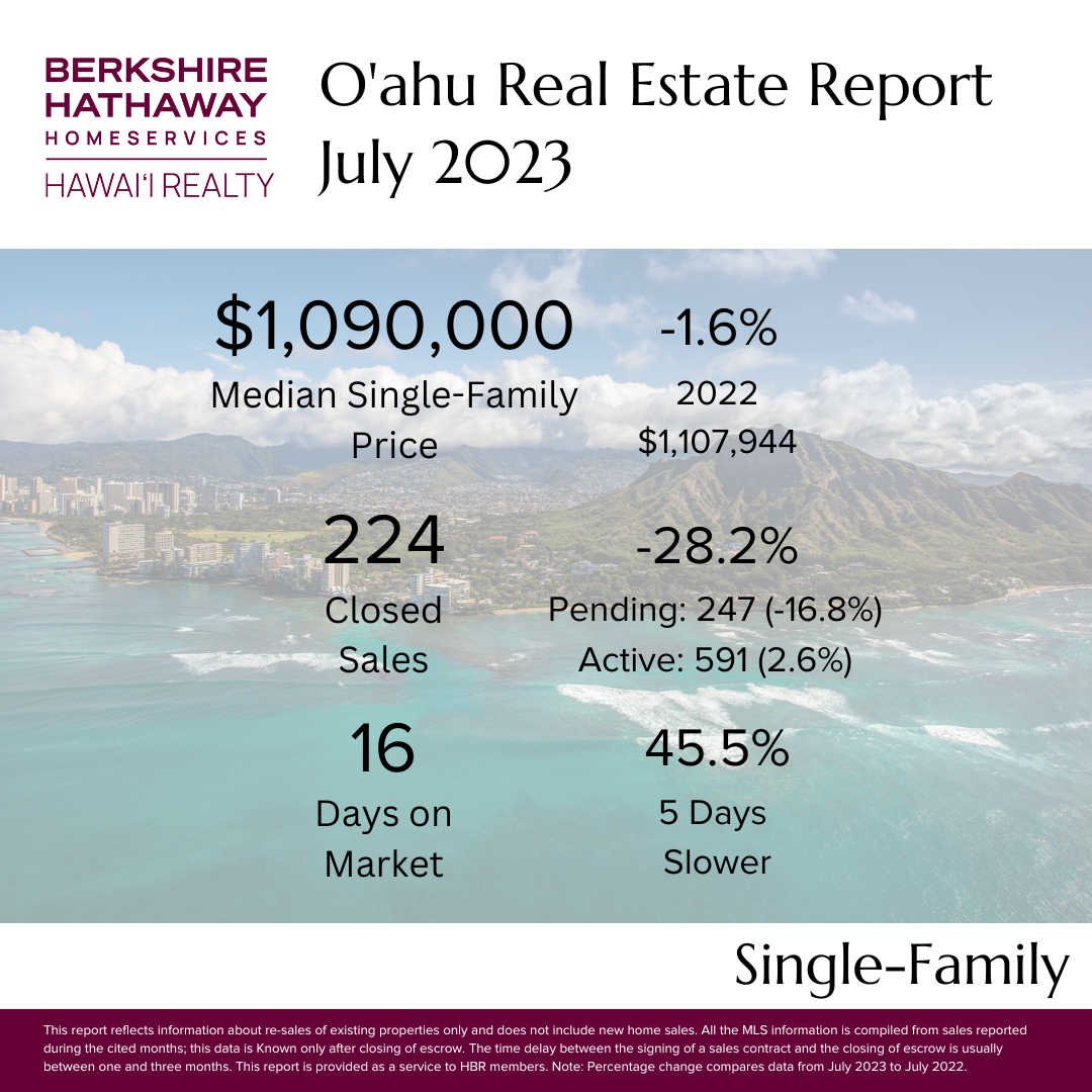 July 2023 Oahu Market Report