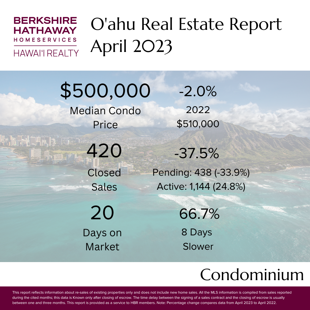 Oahu Real Estate Market Report April 2023