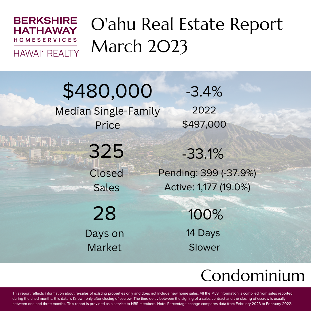 Oahu Real Estate Report March 2023 Condominium