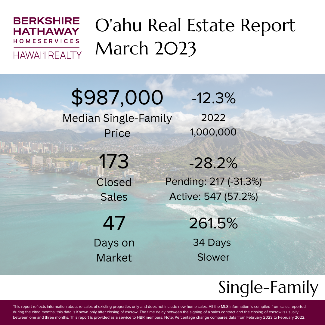 Oahu Real Estate Report March 2023 SF
