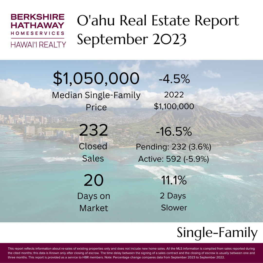 Oahu Market Update September 2023