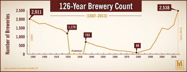 126 Brewery Count HR