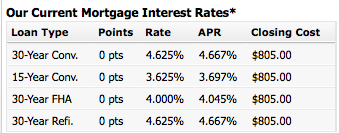 Mortgage Interest Rates Indianapolis