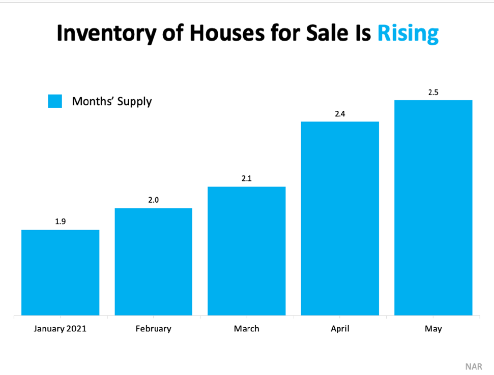 how-long-will-the-market-be-this-hot