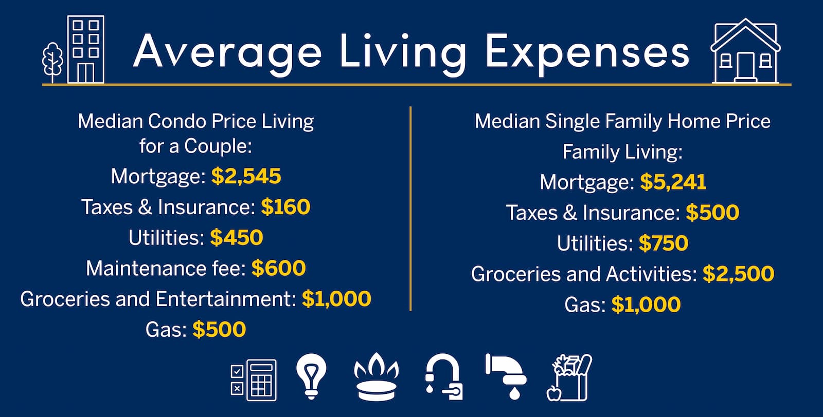 Infographic on median cost of living in Hawaii
