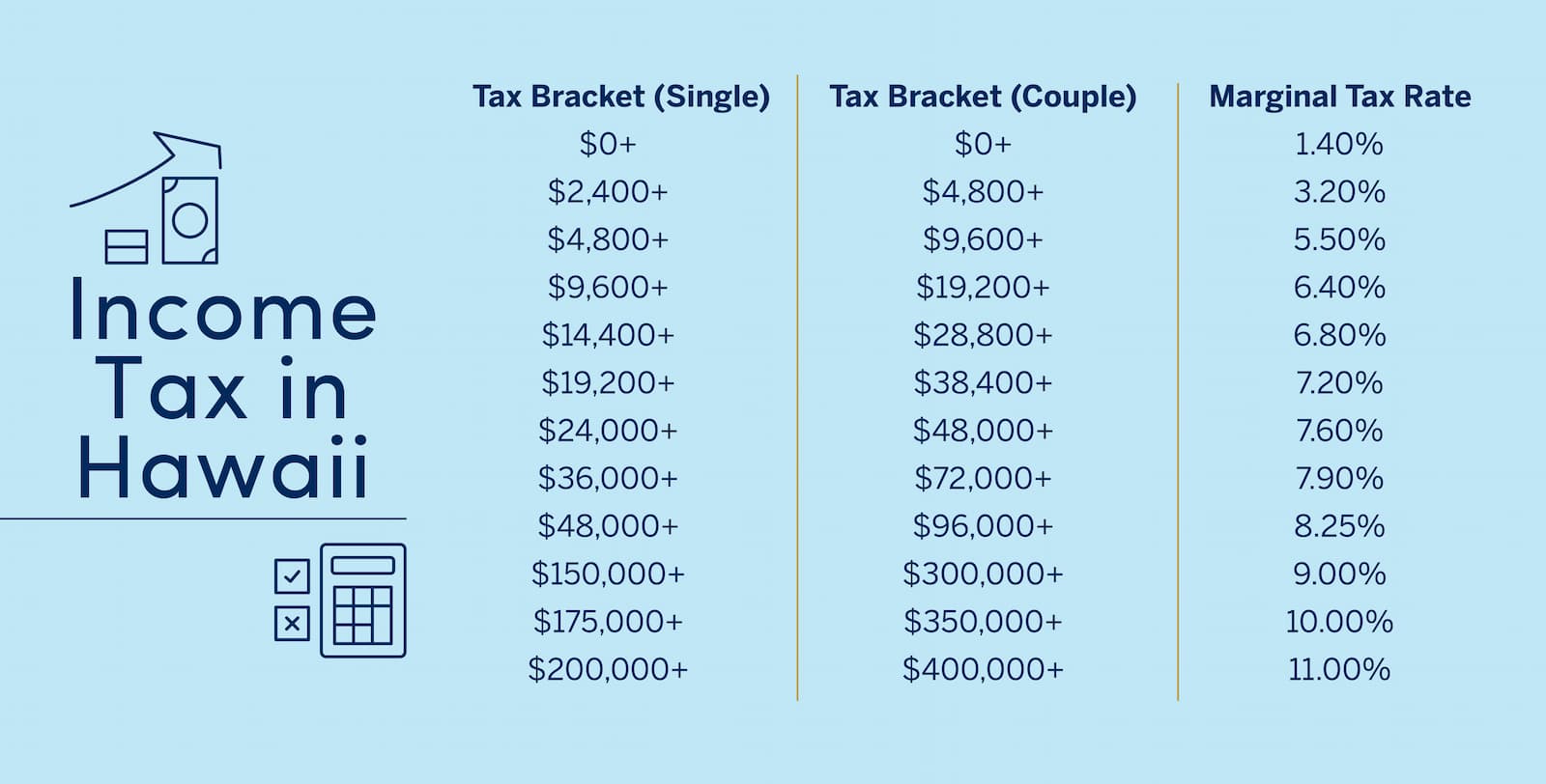 Cost Of Living In Hawaii 2023 Your Handy Guide