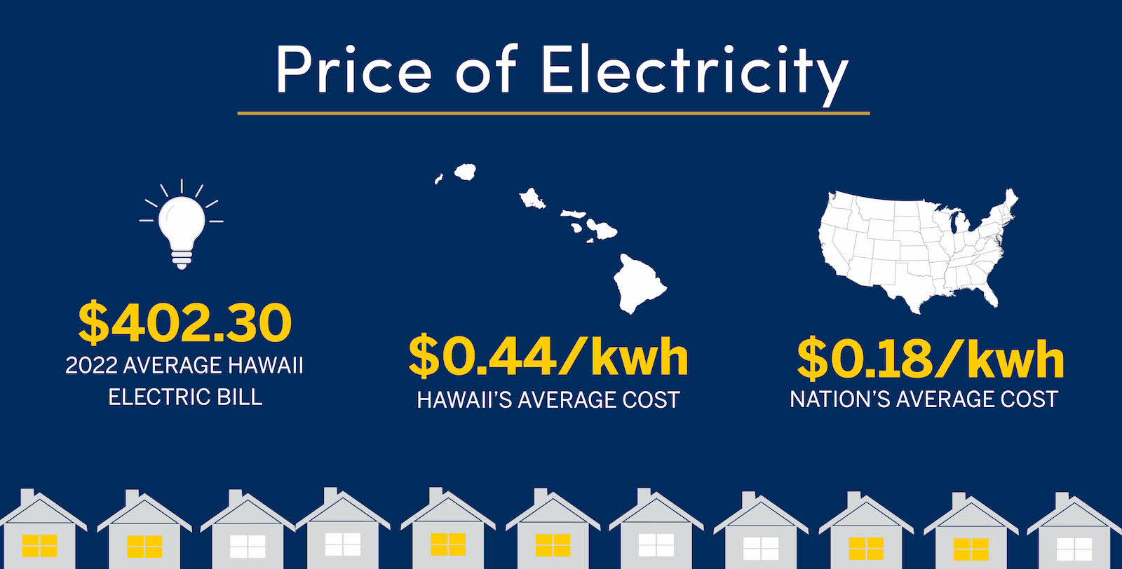 Cost Of Living In Hawaii 2023 Your Handy Guide