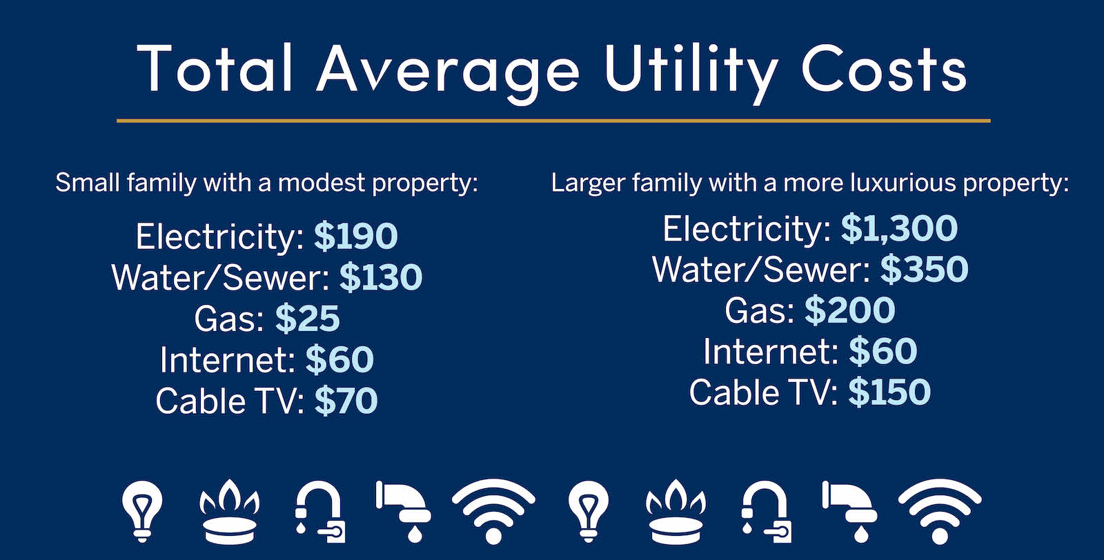 Hawaii Utility Costs Adding Up The Cost Of Living In Hawaii