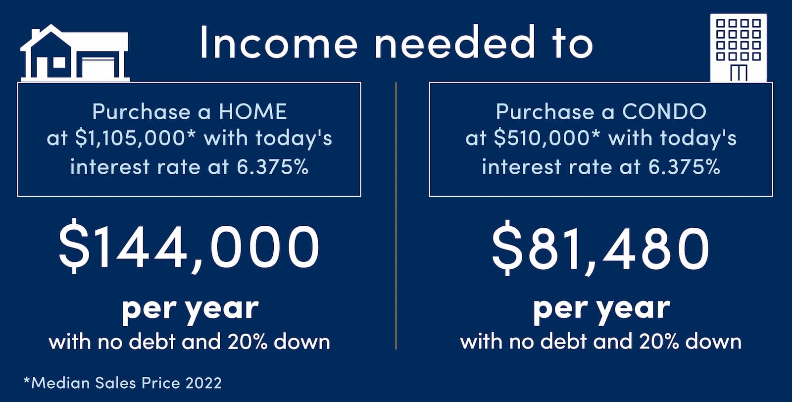 Cost Of Living In Hawaii 2023 Your Handy Guide