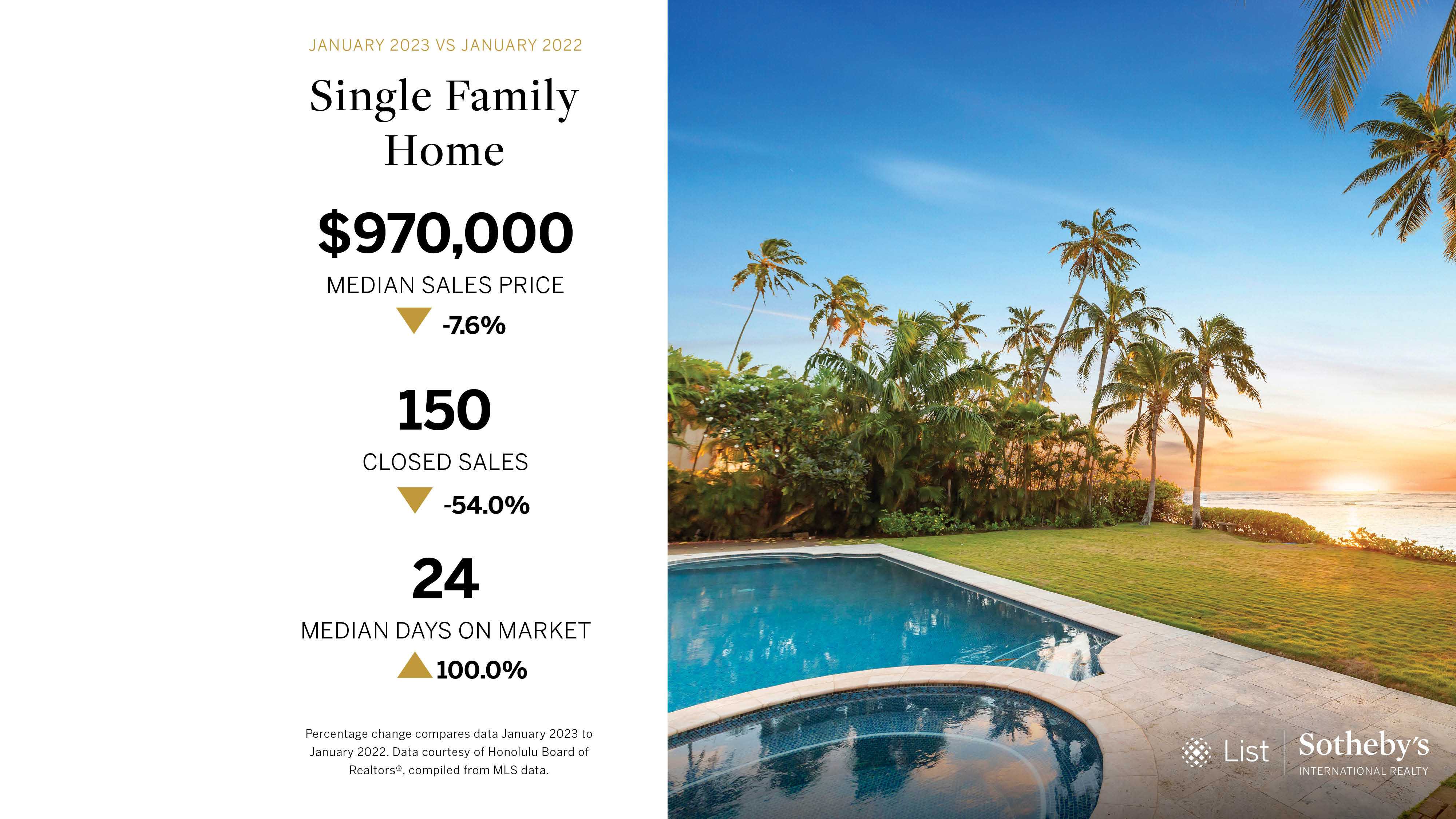 Oahu Real Estate Market Report - Single Family Homes January 2023