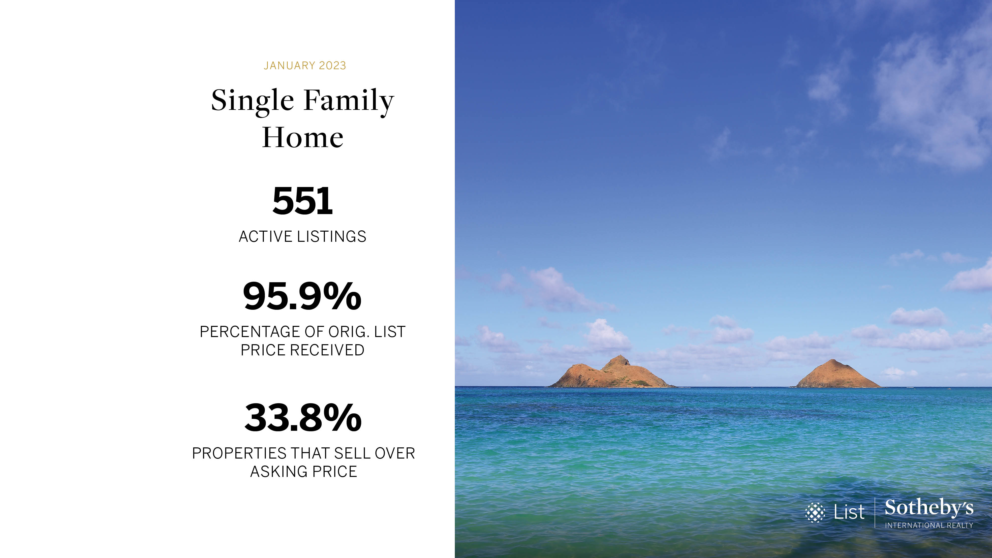 Oahu Real Estate Market Update For January 2022 Oahu Housing Market Stats