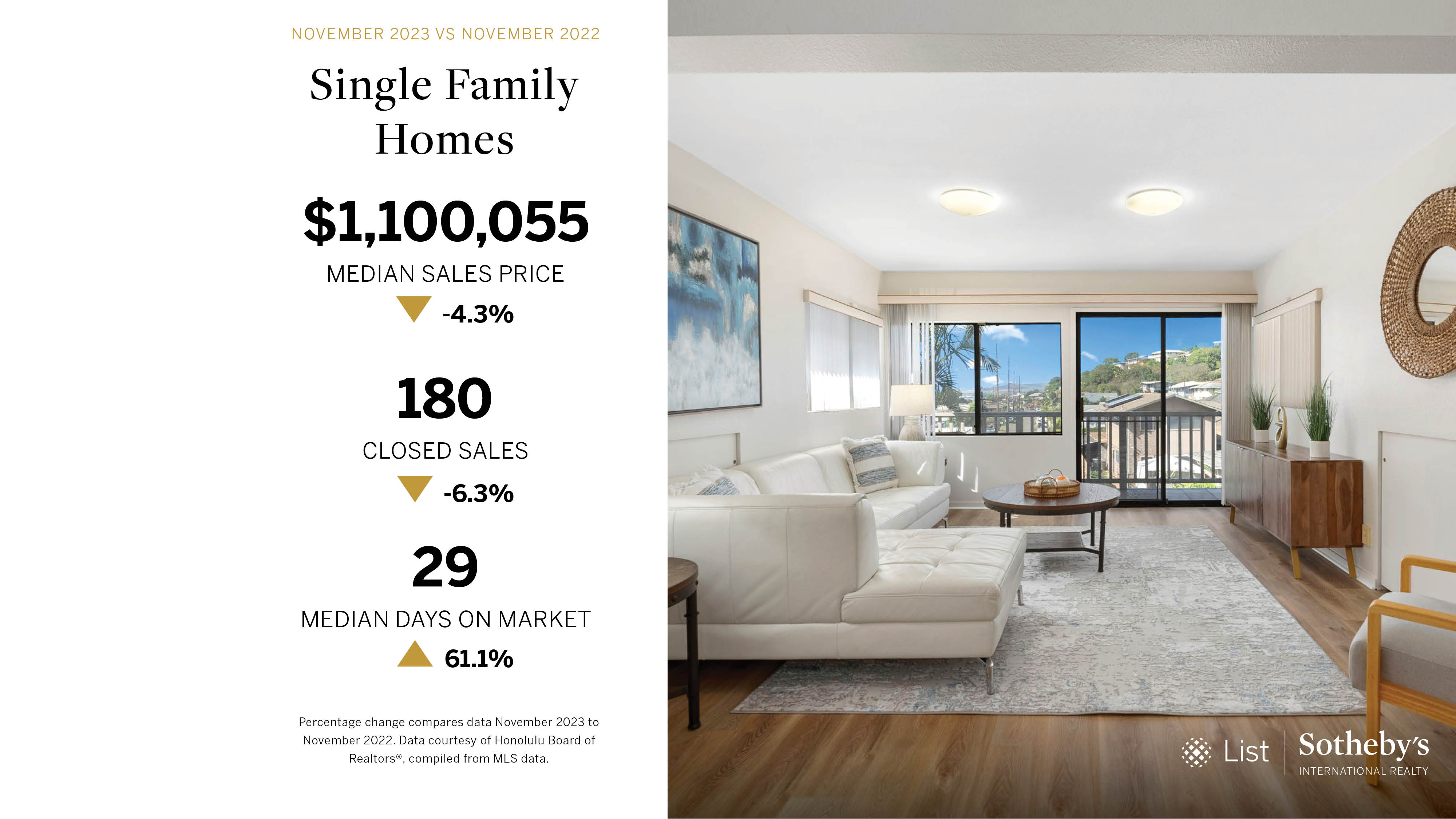A living room on one side with single-family home market stats November 2023 vs November 2022 on left