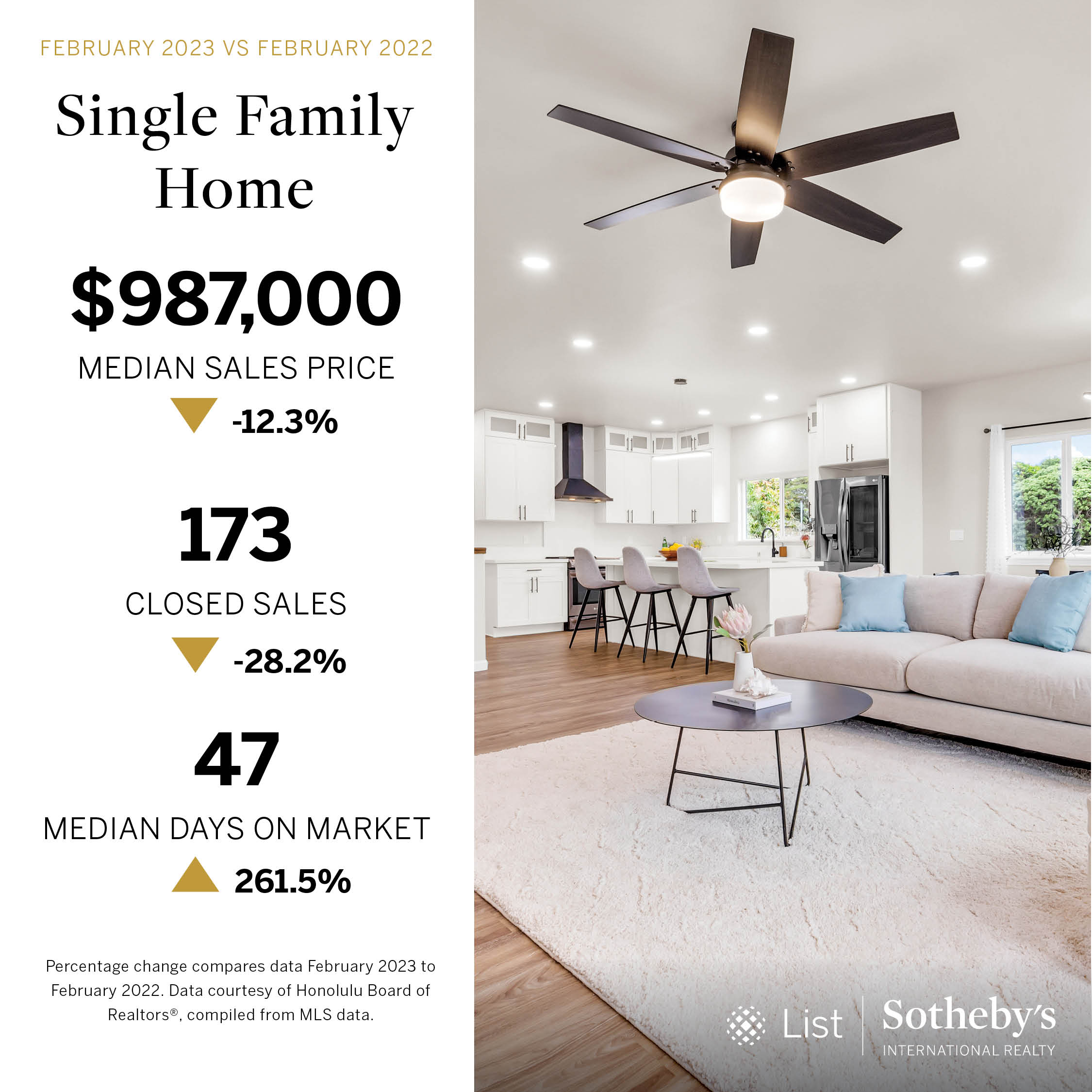 February 2023 Oahu Real Estate Market Stats - Single-Family Homes