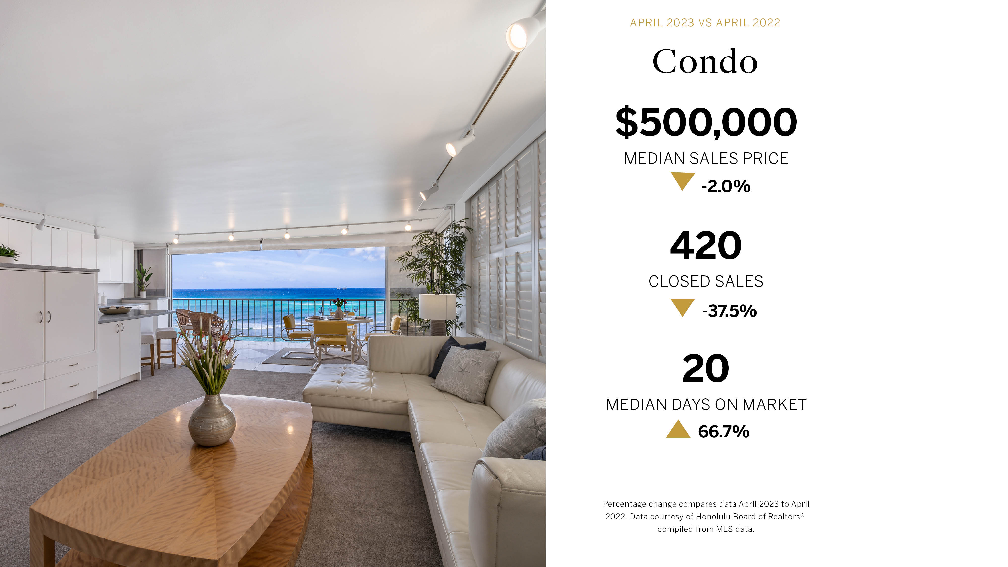 Oahu condo market stats with living room overlaid on left side