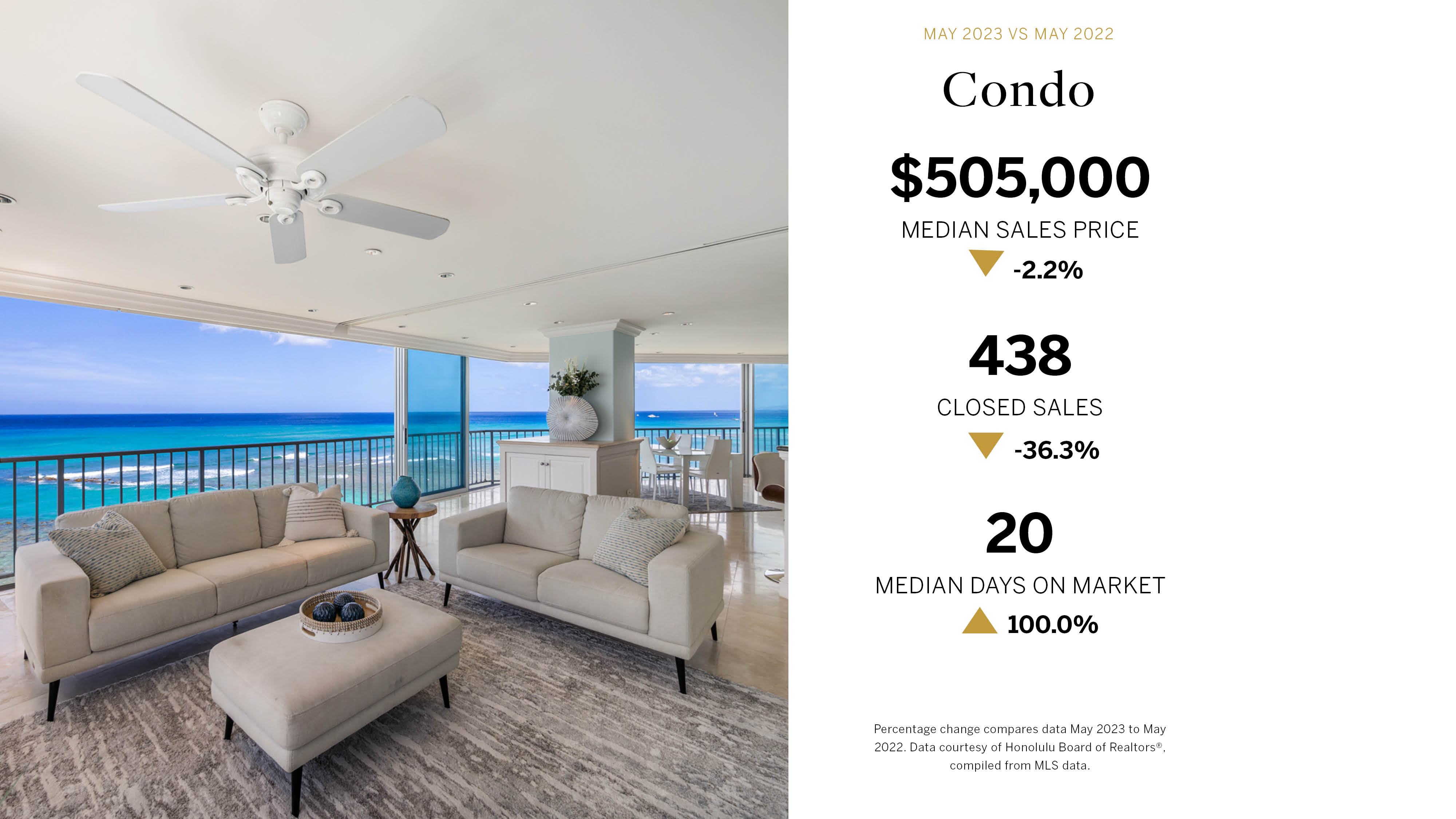 Luxury condo on the coast