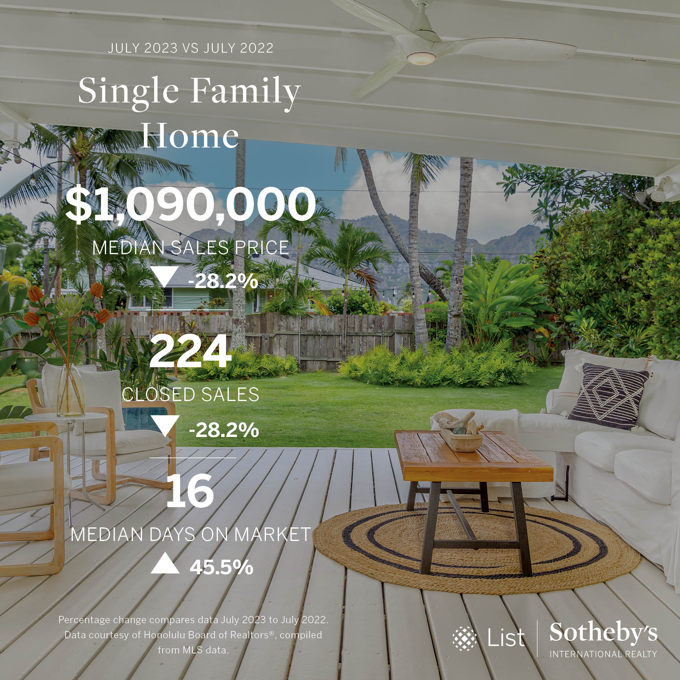 Oahu Real Estate Market Stats July 2023 - Single-Family Homes