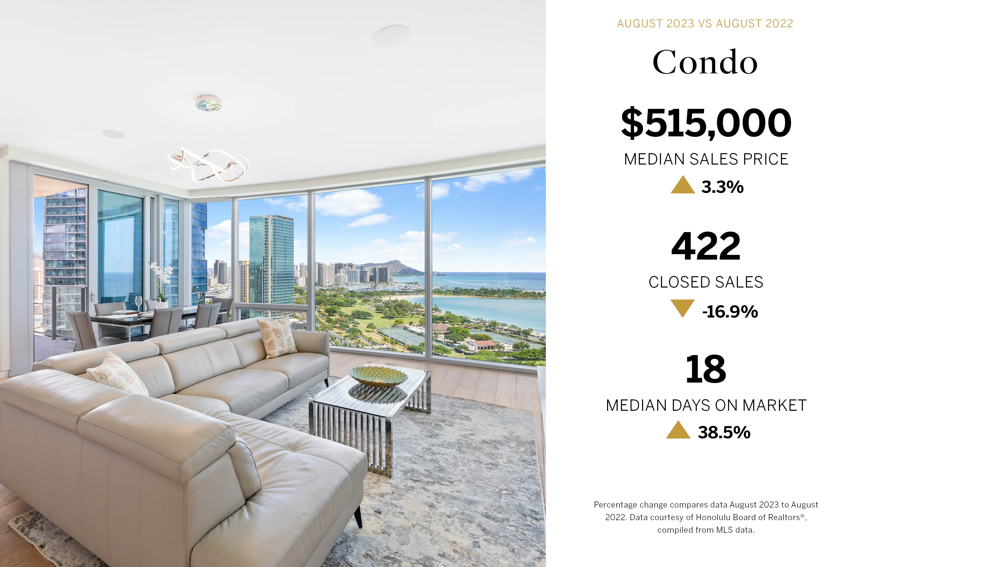 Oahu Real Estate Market Stats August 2023 - Condos 1