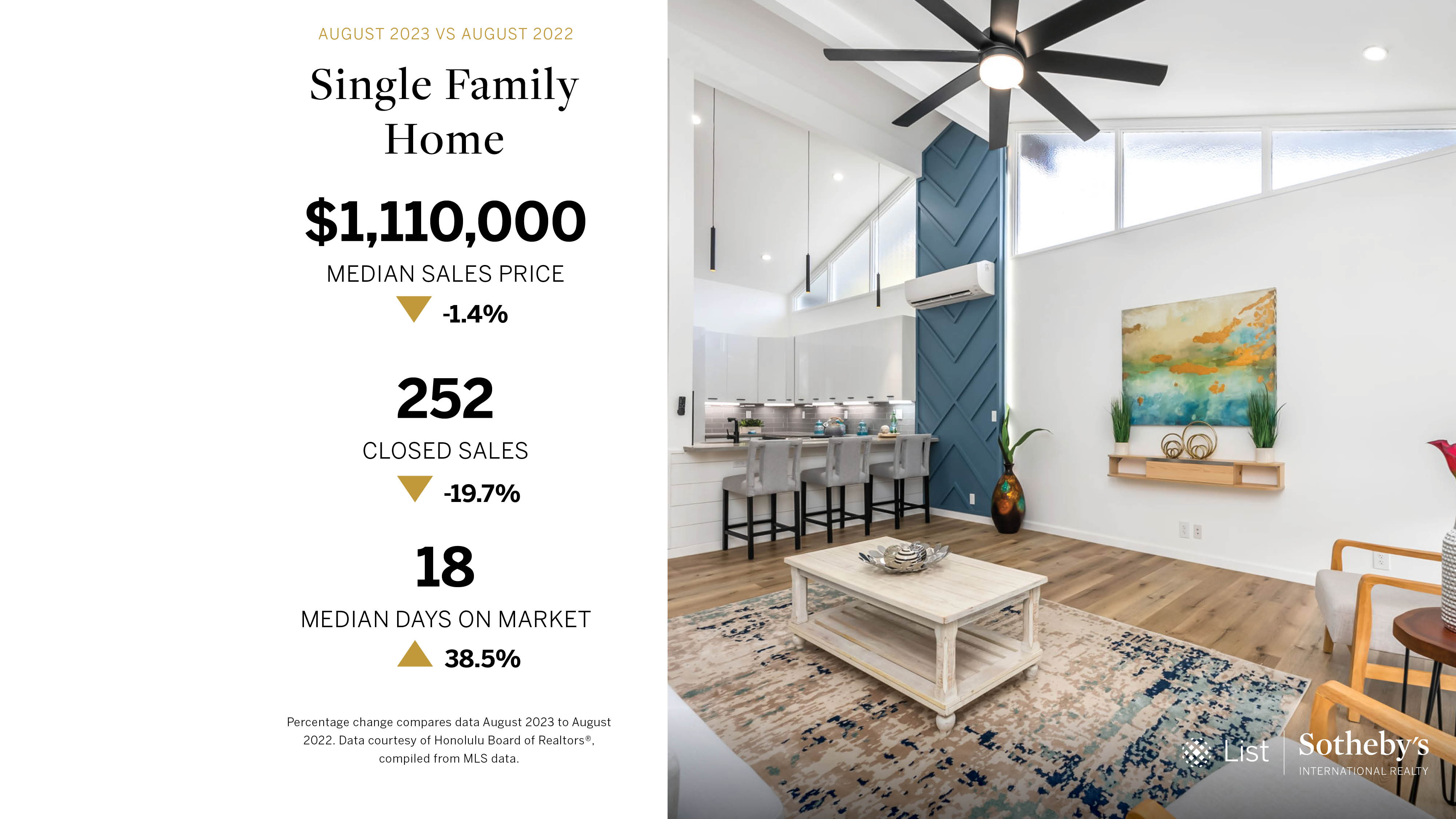 Oahu Real Estate Market Stats August 2023 - Single-Family Homes